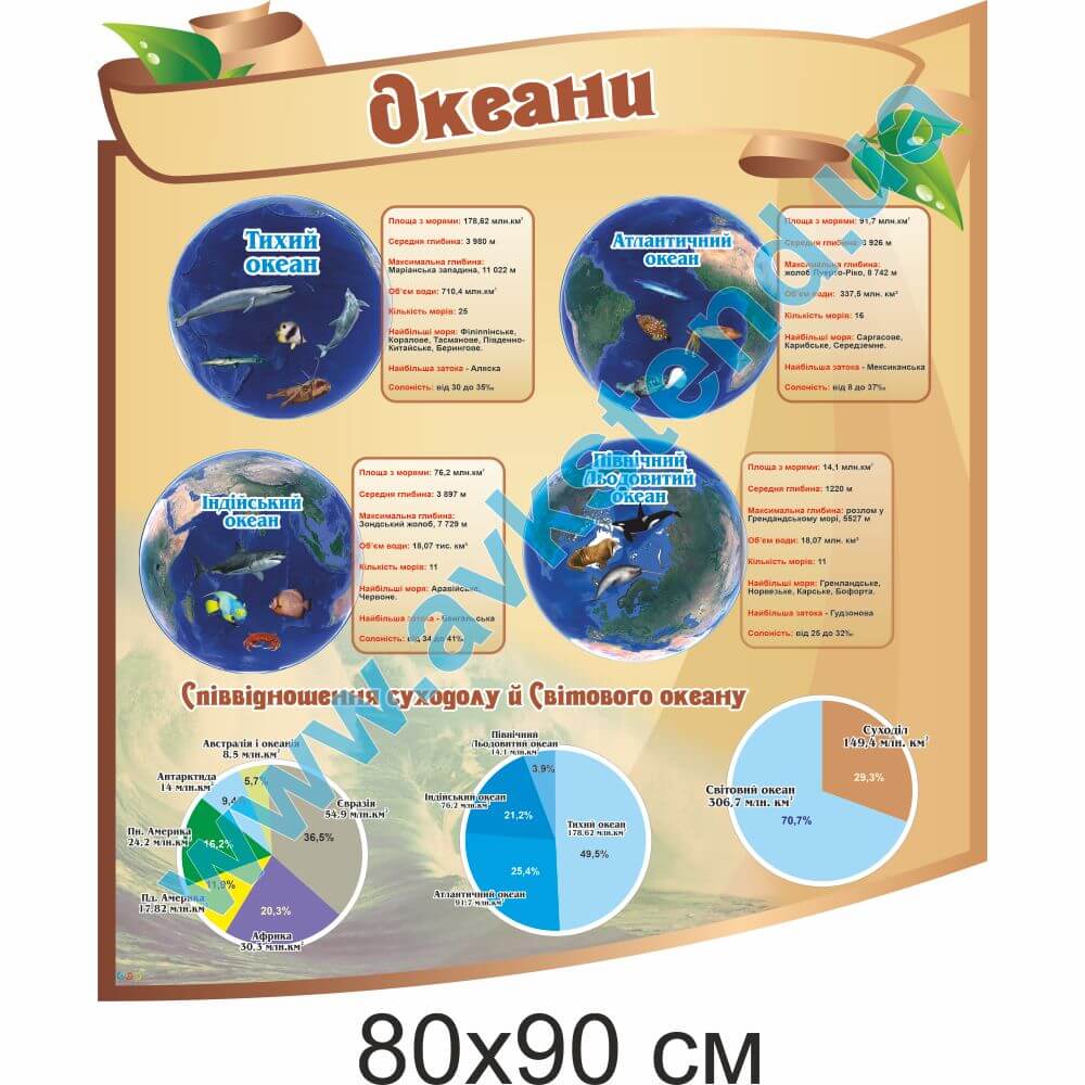 Стенд "Океани"