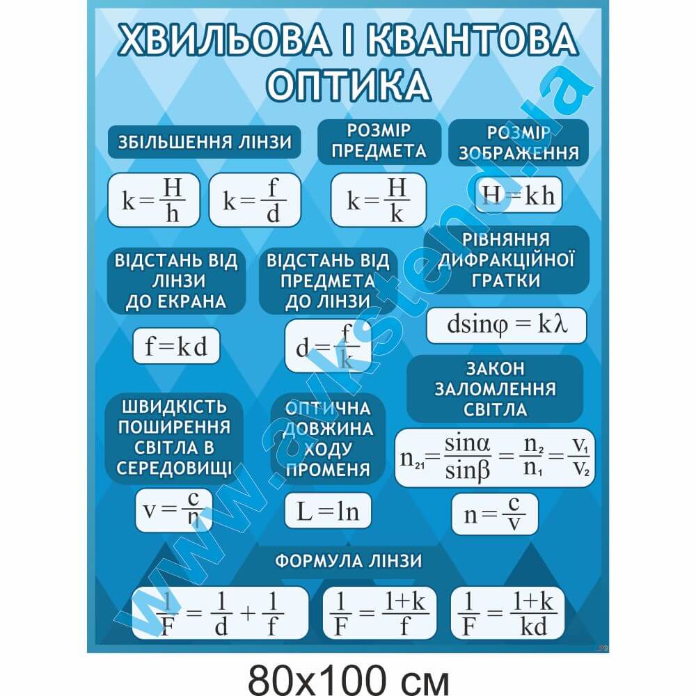 Стенд "Хвильова і квантова оптика"
