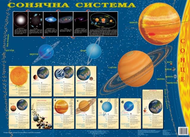 Карта Сонячна система