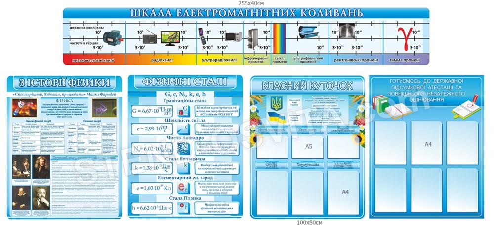 Комплект стендів для кабінету фізики №2