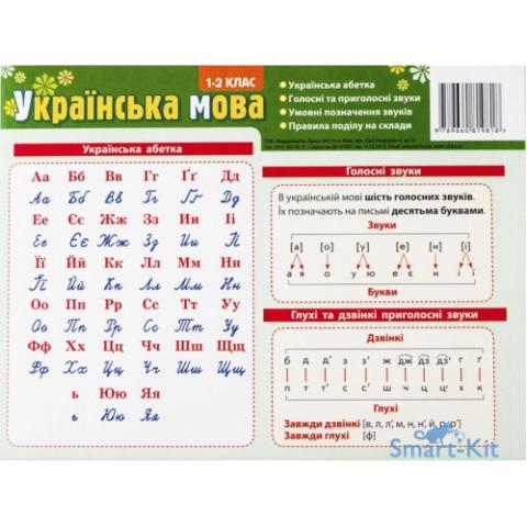 Комплект таблиць до основних розділів граматичного матеріалу (роздавальний,українська мова) Комплект таблиць до основних розділів граматичного матеріалу (роздавальний,українська мова)