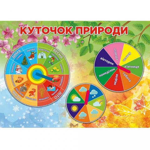 Плакат Календар природи Плакат Календар природи