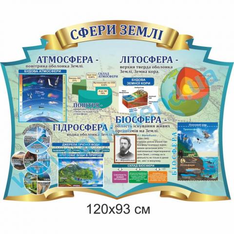 Стенд "Сфери Землі" Стенд "Сфери Землі"