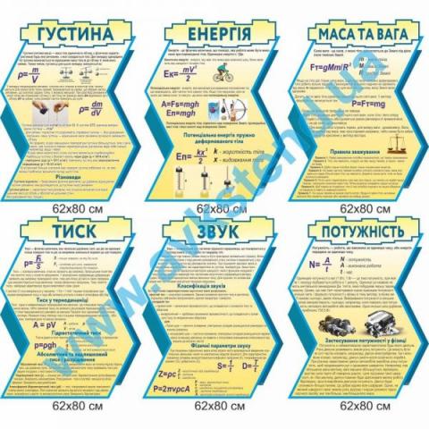Комплект фізичних стендів 62*80см Комплект фізичних стендів 62*80см