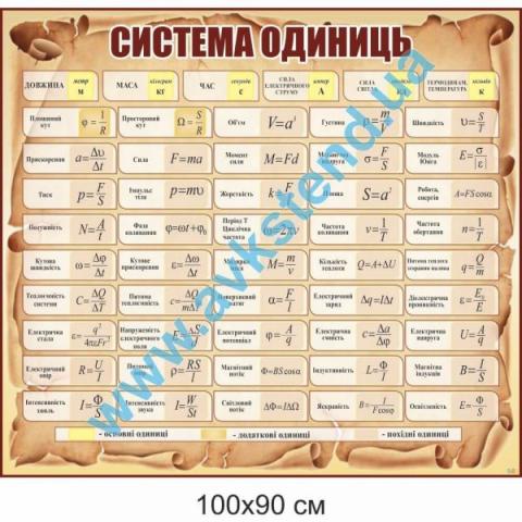 Стенд "Система одиниць" Стенд "Система одиниць"