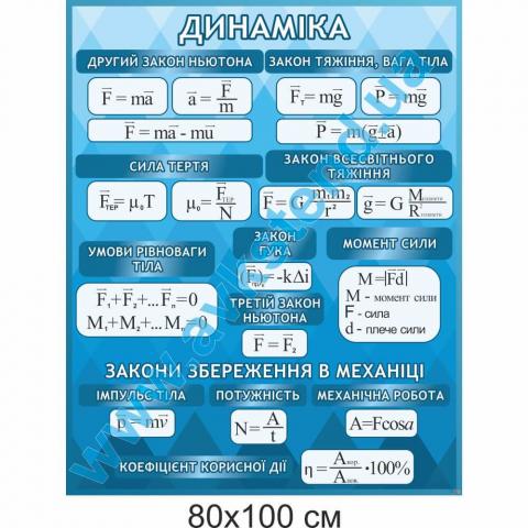 Стенд "Динаміка" Стенд "Динаміка"
