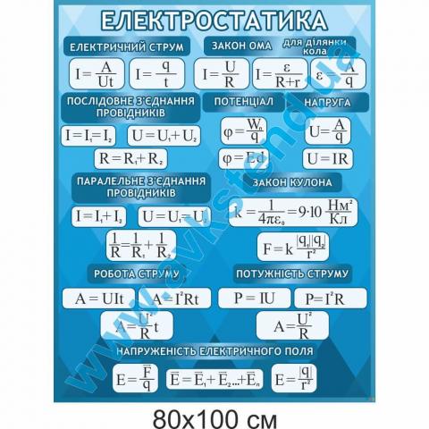 Стенд "Електростатика" Стенд "Електростатика"