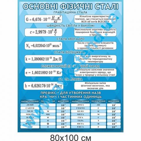Стенд "Основні фізичні сталі" Стенд "Основні фізичні сталі"