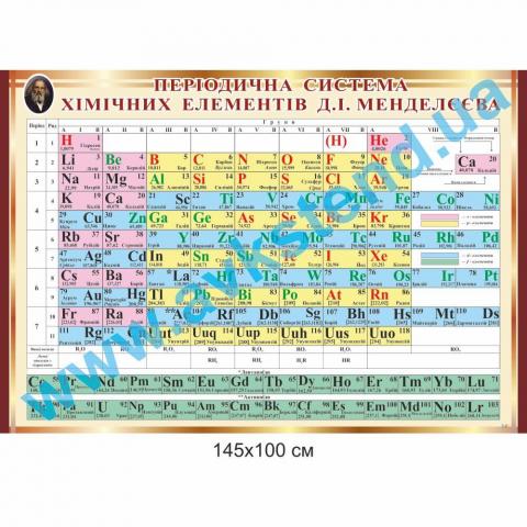 Таблиця періодична система хімічних елементів Д.І.Менделєєва №2 Таблиця періодична система хімічних елементів Д.І.Менделєєва №2