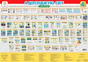 Таблиця "Я досліджую світ "4 клас Таблиця "Я досліджую світ "4 клас