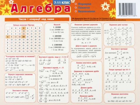 Картонка-підказка. Алгебра. 7-11 класи Картонка-підказка. Алгебра. 7-11 класи
