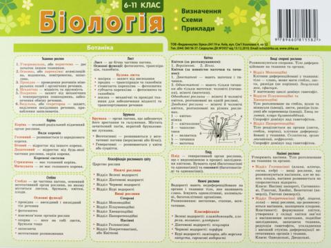 Картонка-підказка. Біологія. 6-11 класи Картонка-підказка. Біологія. 6-11 класи