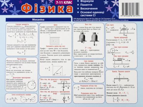 Картонка-підказка. Фізика. 7-11 класи Картонка-підказка. Фізика. 7-11 класи