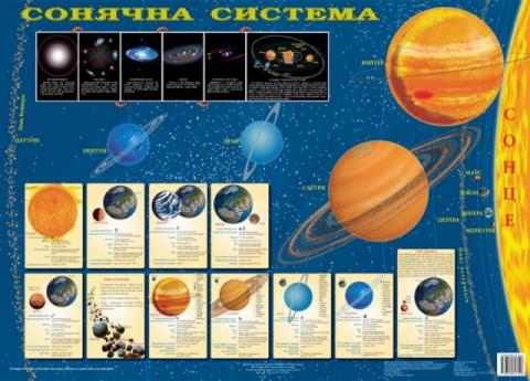 Карта Сонячна система Карта Сонячна система