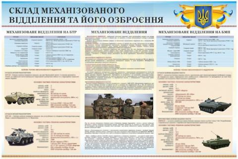 Стенд «Склад механізованого відділення та його озброєння» Стенд «Склад механізованого відділення та його озброєння»
