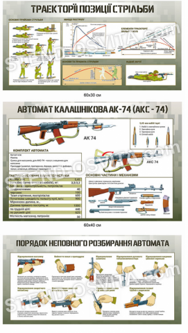 Комплект стендів про автомат Комплект стендів про автомат