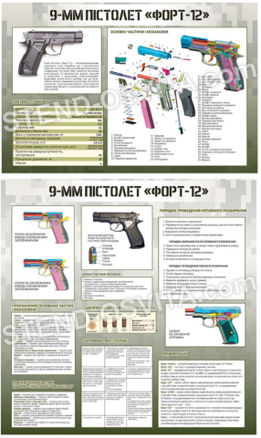 Комплект стендів про пістолет Форт 12 Комплект стендів про пістолет Форт 12