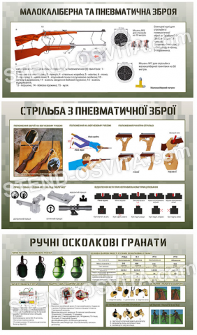Комплект стендів про пневматичну зброю та осколкові гранати Комплект стендів про пневматичну зброю та осколкові гранати