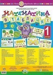 Математика в таблицях 1 клас Математика в таблицях 1 клас