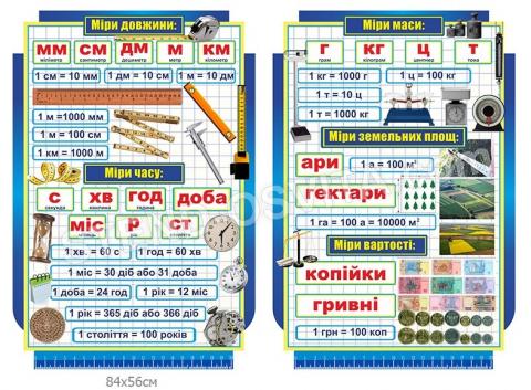 Комплект стендів для кабінету математики №13 Комплект стендів для кабінету математики №13
