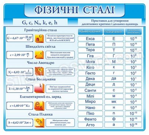Стенд «Фізичні сталі» Стенд «Фізичні сталі»