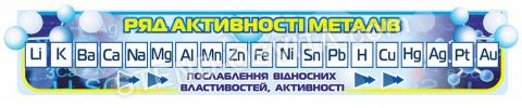 Ряд активності металів Ряд активності металів