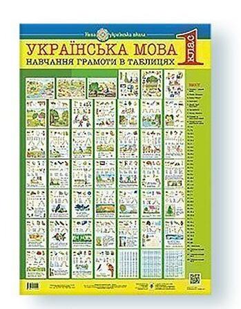 Українська мова. 1 клас. Навчання грамоти в таблицях. НУШ Українська мова. 1 клас. Навчання грамоти в таблицях. НУШ