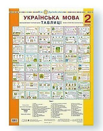 Українська мова. 2 клас. Таблиці. НУШ Українська мова. 2 клас. Таблиці. НУШ